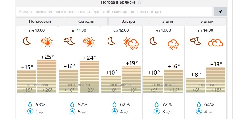 Погода брянск завтра точный прогноз. Погода на завтра в Брянске. Прогноз погоды Брянск на сегодня. Погода в Брянске на ближайшие дни. Погода Брянск на месяц.