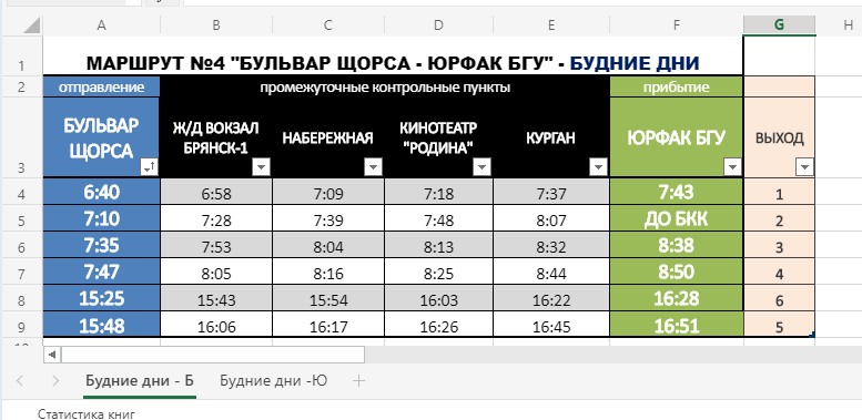 Расписания бульвар. Расписание троллейбусов Брянск. Расписание троллейбуса 1 Брянск. Брянск троллейбус график. Расписаниетролебусовбрянска.