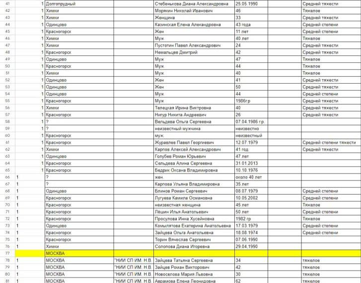 Список погибших в теракте в крокусе минздрав